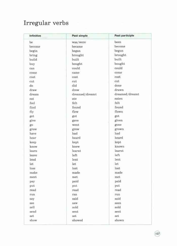 Таблица неправильных глаголов 5 класс английский
