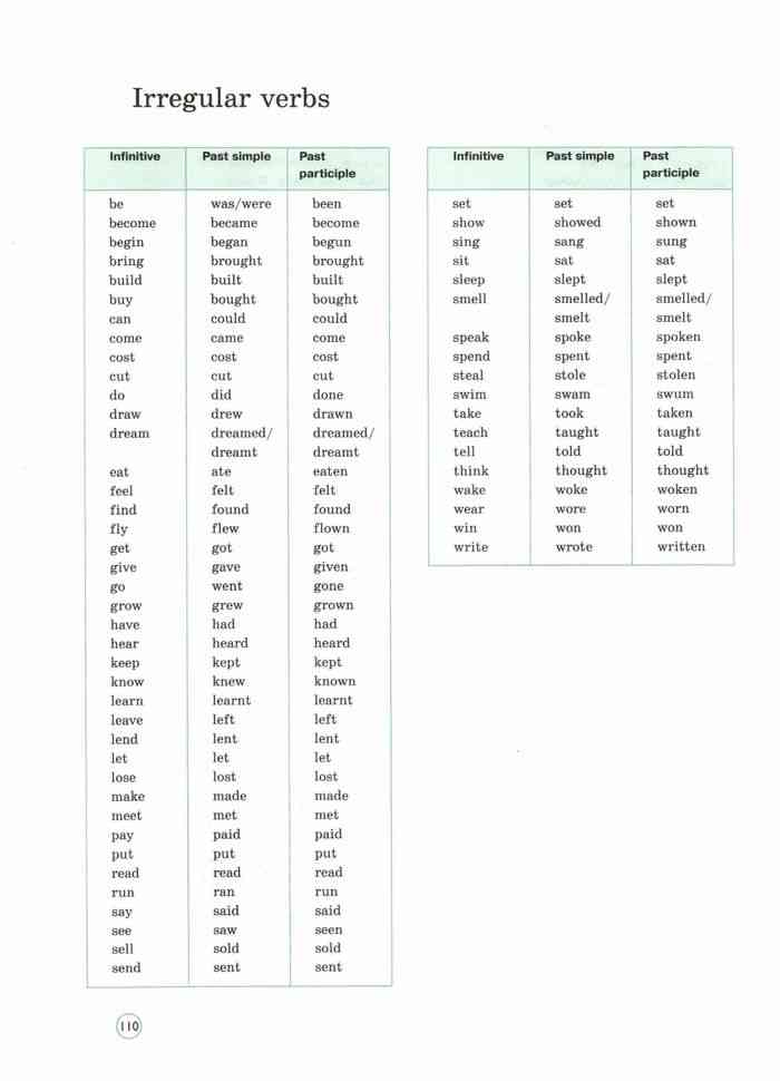 Полные глаголы в английском