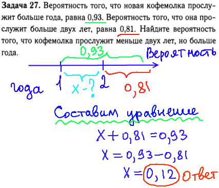решение задания ЕГЭ по математике - задачи по комбинаторике.