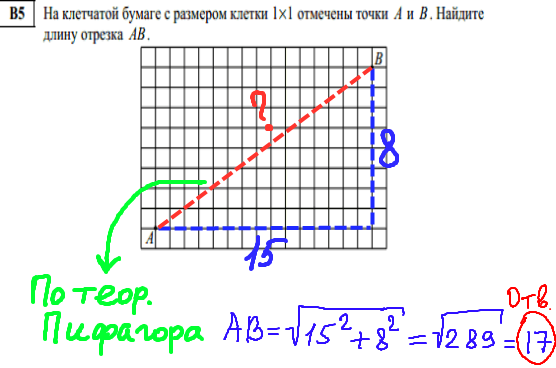 Математика егэ 2014 - решение досрочного варианта 2014, В5