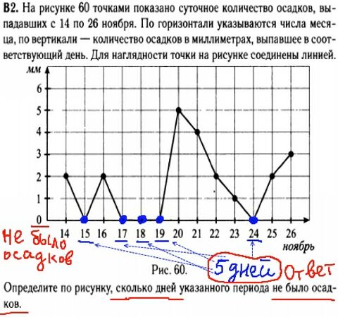 Математика егэ 2014 - решение задания В2 - графики, диаграммы