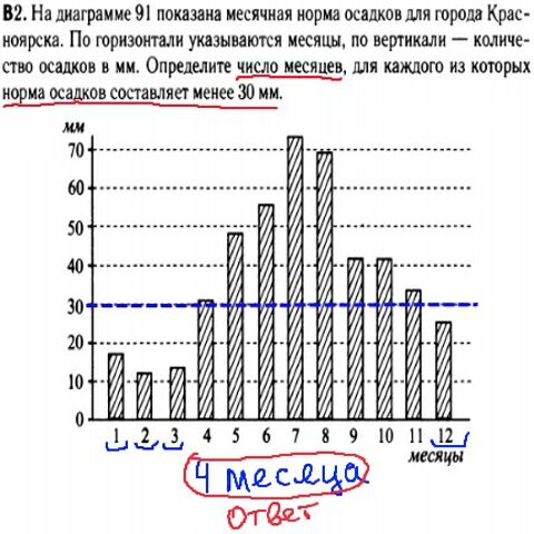 Математика егэ 2014 - решение задач В2 - графики, диаграммы