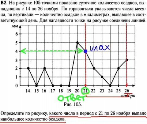 Математика егэ 2014 - решение задач В2 - графики, диаграммы