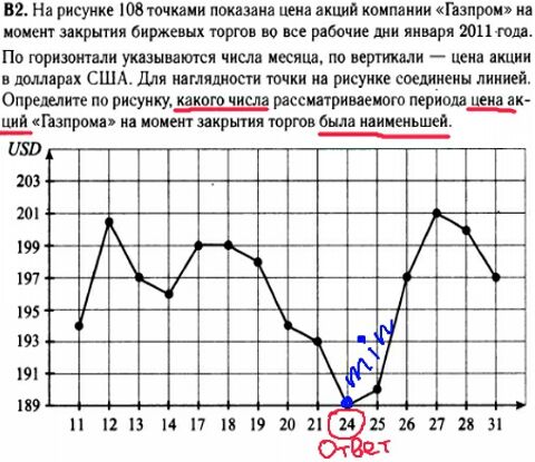 Математика егэ 2014 - решение задач В2 - графики, диаграммы