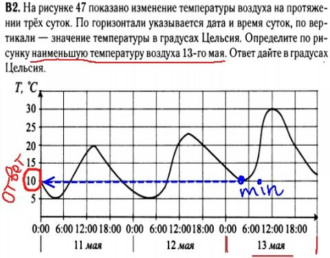 Математика егэ 2014 - решение задания В2 - графики, диаграммы