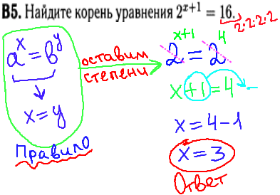 Математика егэ 2014 - решение задания В5 - уравнение