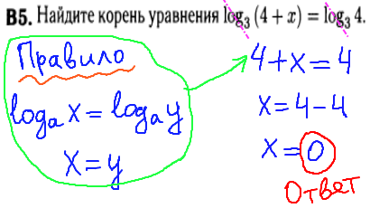 Математика егэ 2014 - решение задания В5 - уравнение