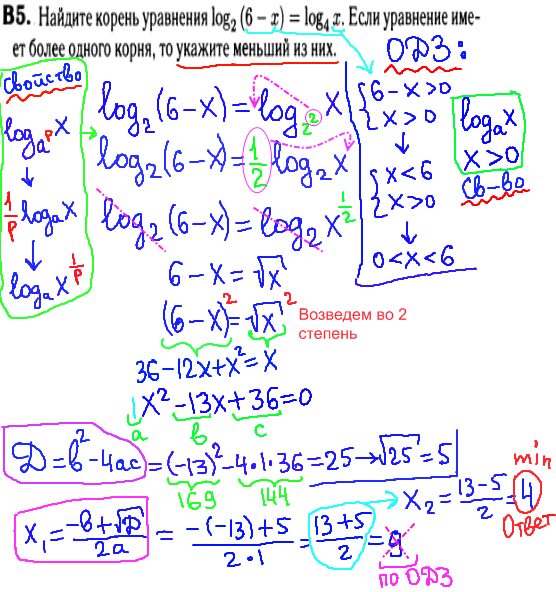 Математика егэ 2014 - решение задания В5 - уравнение