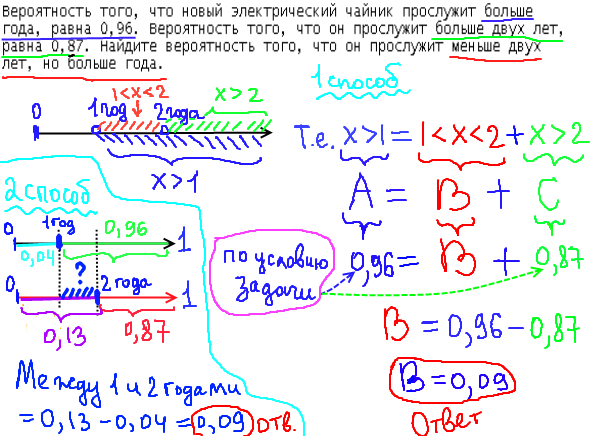 Решение задания ЕГЭ по математике В10, теория вероятности