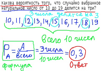 ЕГЭ по математике 2014, решение задания B10, теория вероятности