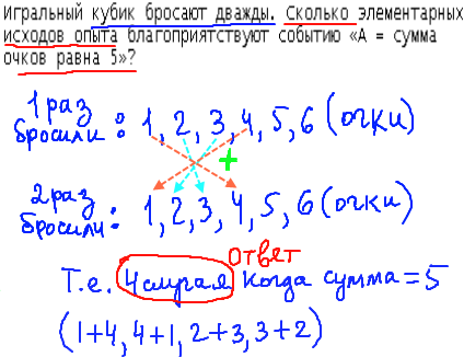 ЕГЭ по математике 2014, решение задания B10, теория вероятности