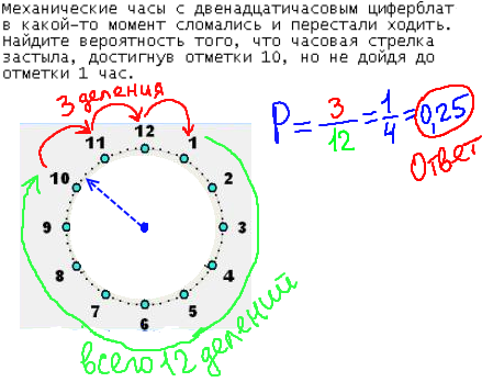 ЕГЭ по математике 2014, решение задания B10, теория вероятности