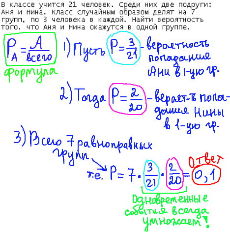 ЕГЭ по математике 2014, решение задания B10, теория вероятности