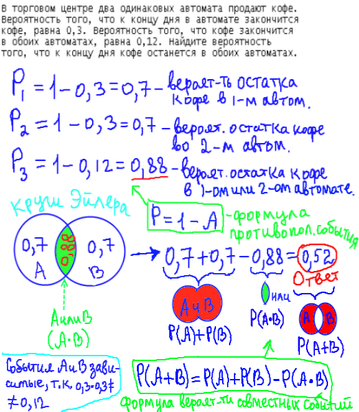 ЕГЭ по математике 2014, решение задачи B10, теория вероятности