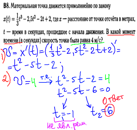 Математика ЕГЭ 2014 - решение задачи B8 - производная