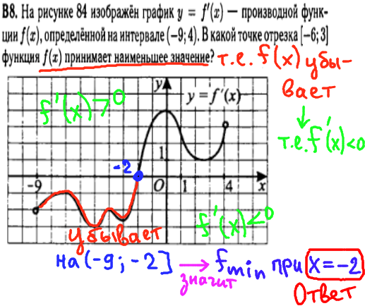 Математика ЕГЭ 2014 - решение задачи B8 - производная