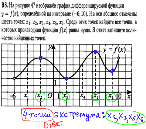 Математика ЕГЭ 2014 - решение задания B8 - производная