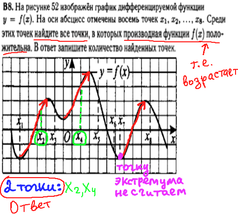 Математика ЕГЭ 2014 - решение задания B8 - производная