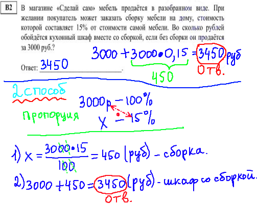 решение диагностической работы егэ по математике - В2.