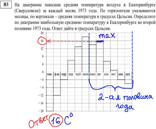 решение диагностической работы егэ по математике - В3.