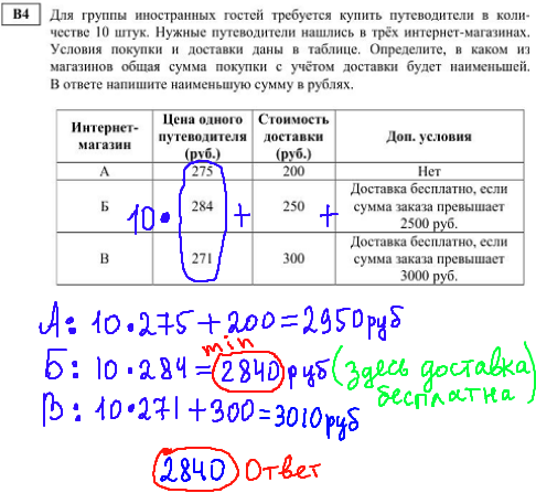 решение диагностической работы егэ по математике - В4.