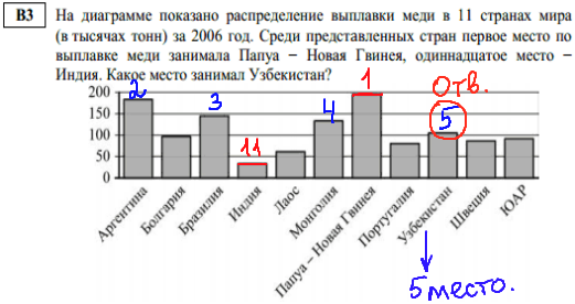 Математика егэ 2014 - решение тренировочного варианта, В3