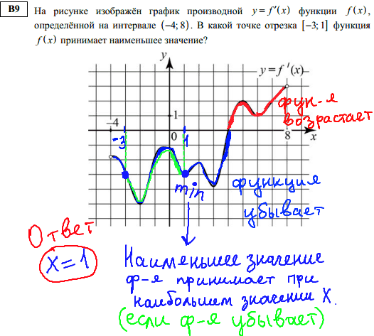 Математика егэ 2014 - решение тренировочного варианта, В9