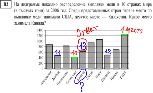 ЕГЭ по математике - решение b2