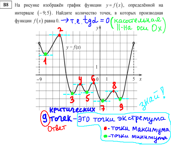 ЕГЭ по математике - решение b8