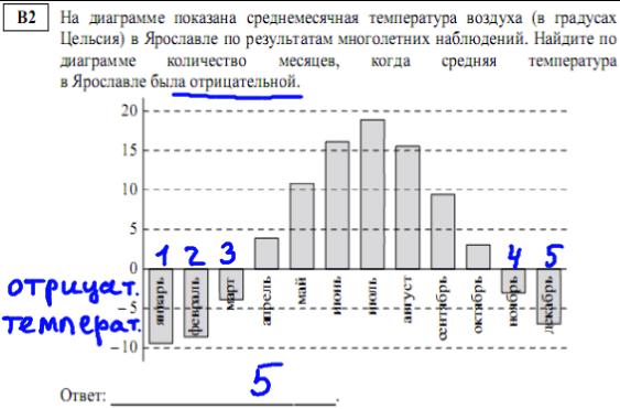 решение задания B2 - демонстрационный вариант егэ по математике 2014