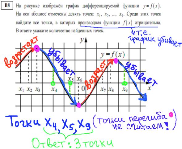 решение задания B8 - демонстрационный вариант егэ по математике 2014