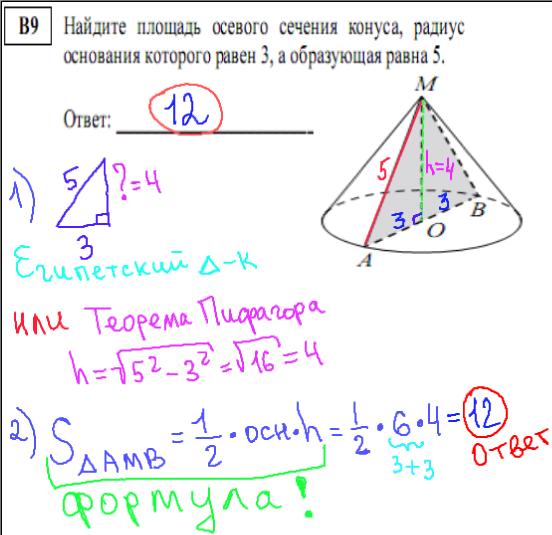 решение задания B9 - демонстрационный вариант егэ по математике 2014