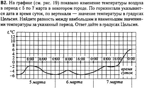 задание егэ по математике 2014 номер B2