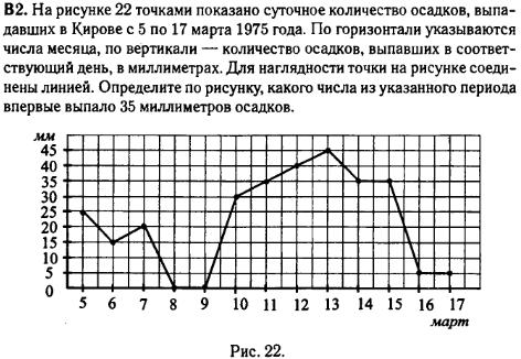 задание егэ по математике 2014 номер B2