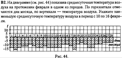 задание егэ по математике 2014 номер B2