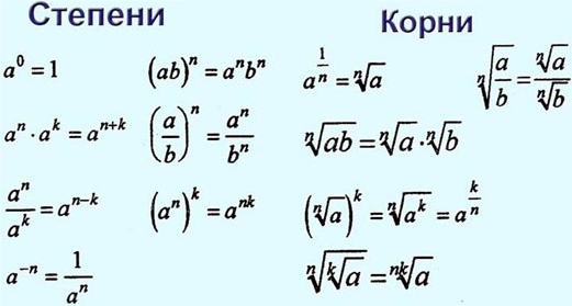 степень числа
