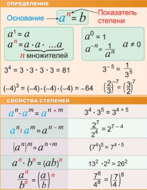 примеры чисел со степенями