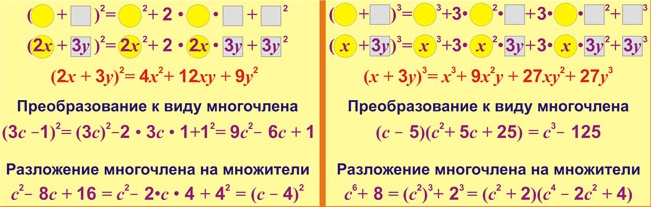 примеры сокращенного умножения