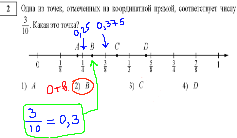 ГИА по математике 31 мая 2014, вариант 101, задание 2