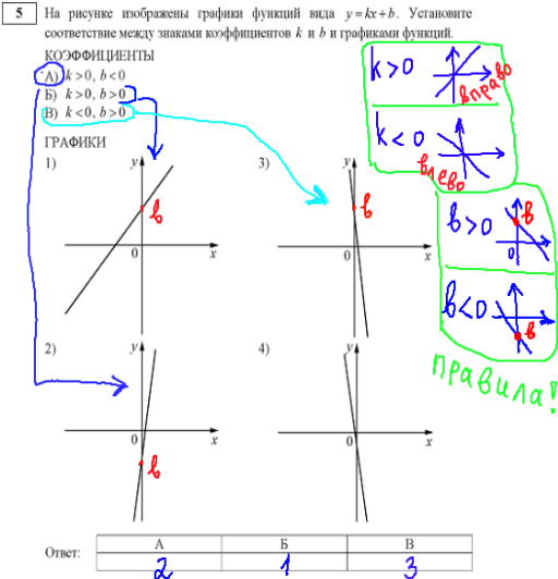 ГИА по математике 31 мая 2014, вариант 101, задание 5
