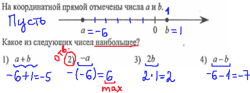 ГИА по математике 2014 - решение задания №2
