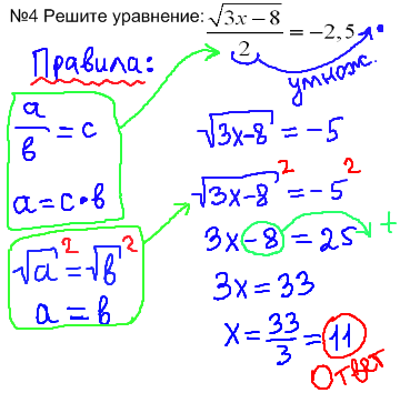ГИА по математике 2014 - решение задания №4