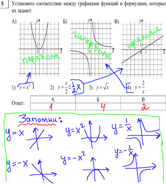 ГИА по математике 2014 - решение задания №5