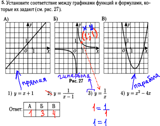 ГИА по математике 2014 - решение задания №5