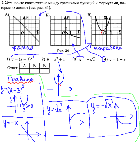 ГИА по математике 2014 - решение задания №5