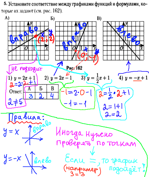 ГИА по математике 2014 - решение задания №5