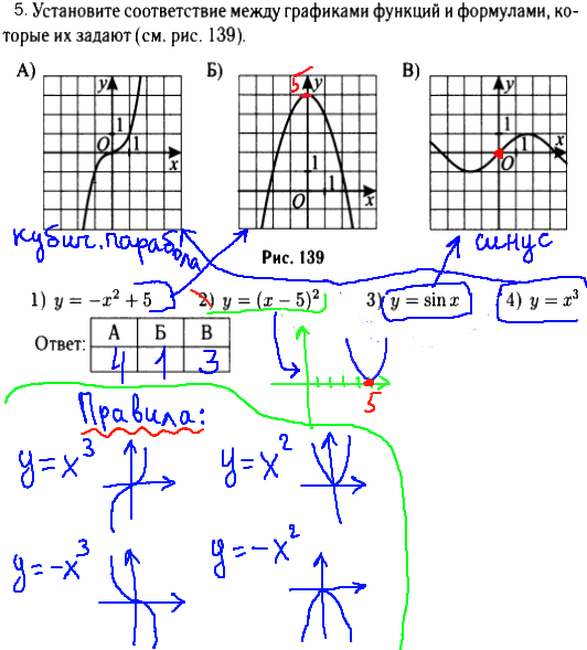 ГИА по математике 2014 - решение задачи №5