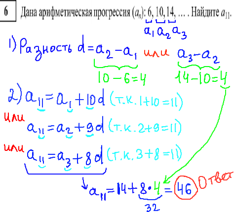 ГИА по математике 2014 - решение задачи, арифметическая прогрессия