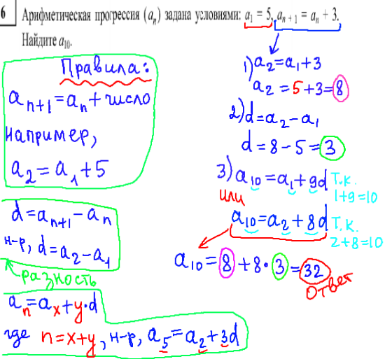ГИА по математике 2014 - решение задачи, арифметическая прогрессия