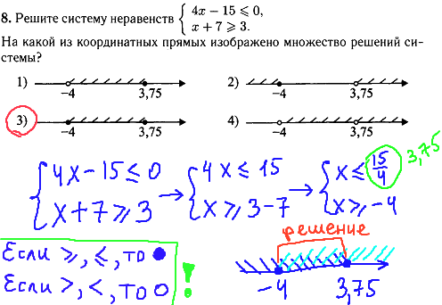 Математика гиа 2014 - задание 8, решение неравенств.